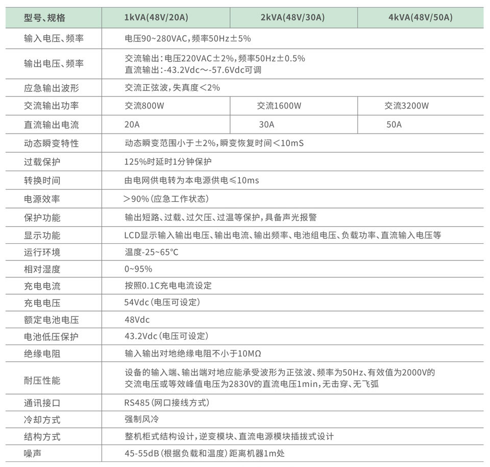 规格-基站应急电源.jpg