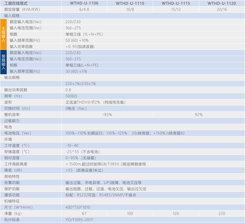 规格-WTHD6-20KVA.jpg